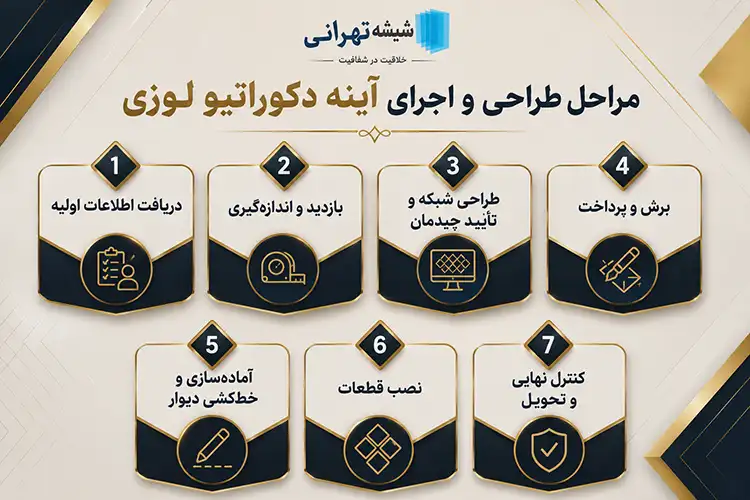 مراحل طراحی و اجرای آینه دکوراتیو لوزی