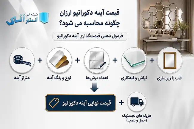 قیمت آینه دکوراتیو ارزان چگونه محاسبه می شود؟